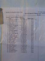34-race_results_for_age_5-8_25_yard_butterfly-20_out_of_25-24.49s