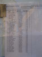 39-race_results_for_age_5-8_25_yard_backstroke-22_out_of_39-23.42s