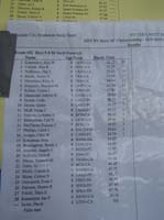 47-race_results_for_age_5-8_50_yard_freestyle-21_out_of_38-23.42s