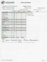 17-Kenny's_Challenger_School_first_term_report_card