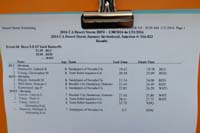 22-results_time_for_boys_5-8_25_yard_butterfly-Kenny_lost_lots_of_time