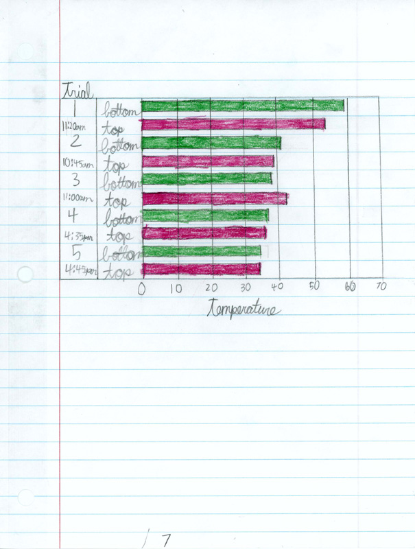 24-Science_Fair_project11