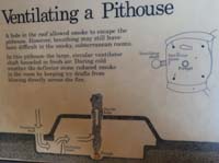 043-Pithouses_and_Pueblos_Interpetive_Sign-Ventilating_a_Pithouse