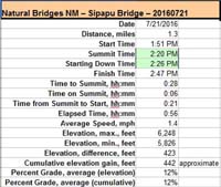 37-hike_specs-Sipapu_Bridge