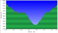 38-hike_profile-Sipapu_Bridge