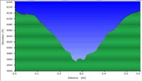 58-hike_profile-Owachomo_Bridge
