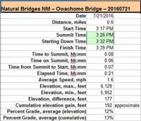 59-hike_specs-Owachomo_Bridge