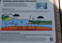 04-Interpretive_Sign-Box_Canyon-Natural_heat_from_the_Earth