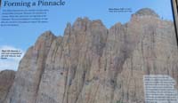 11-Interpretive_Sign-Forming_a_Pinnacle