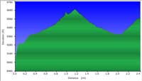 053-hike_profile-Rocky_Mountain_NP-Alberta_Falls-20160726