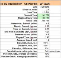054-hike_specs-Rocky_Mountain_NP-Alberta_Falls-20160726