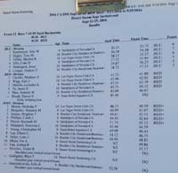 44-results_for_swim_meet-by_division-boys_7-10_50_yard_backstroke