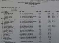 50-results_for_swim_meet-by_division-boys_7-10_50_yard_butterfly