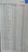 03-seed_info_for_swim_meet-boys_7-10-50_yard_freestyle