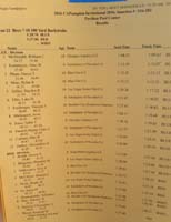 04-results_info_for_swim_meet-boys_7-10-100_yard_backstroke-DQ