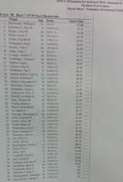 07-seed_info_for_swim_meet-boys_7-10-50_yard_backstroke