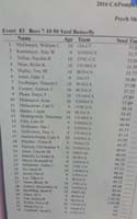 09-seed_info_for_swim_meet-boys_7-10-50_yard_butterfly