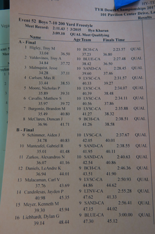 72-results_for_200-yard_freestyle