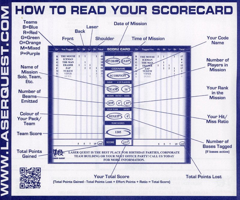 17-score_card_explanation