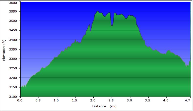 37-hike_profile