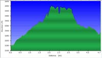 37-hike_profile