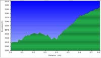 042-hike_profile-Pinnacles