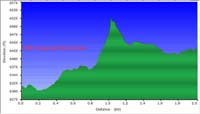 067-hike_profile-Plaikni_Falls