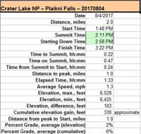 068-hike_specs-Plaikni_Falls