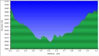 095-hike_profile-Godfrey_Glen_Loop_Trail