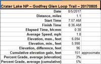 096-hike_specs-Godfrey_Glen_Loop_Trail