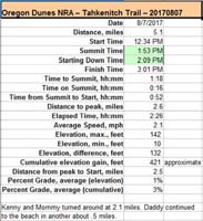 31-hike_specs-Tahkenitch_Trail