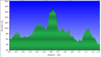 79-hike_profile-John_Dellenback_Dunes_Trail