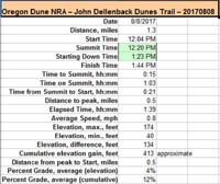80-hike_specs-John_Dellenback_Dunes_Trail