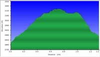 24-hike_profile