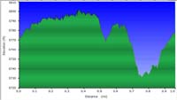 059-hike_profile-Lava_Cast_Forest_Trail