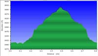 085-hike_profile-Obsidian_Flow
