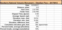 086-hike_specs-Obsidian_Flow
