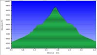 33-hike_profile