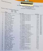 02-psych_sheet-50_yard_backstroke