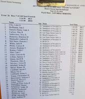 05-psych_sheet-100_yard_freestyle