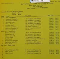 17-meet_program-200_yard_freestyle