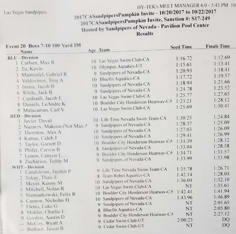 16-results-100_yard_IM-improved_time