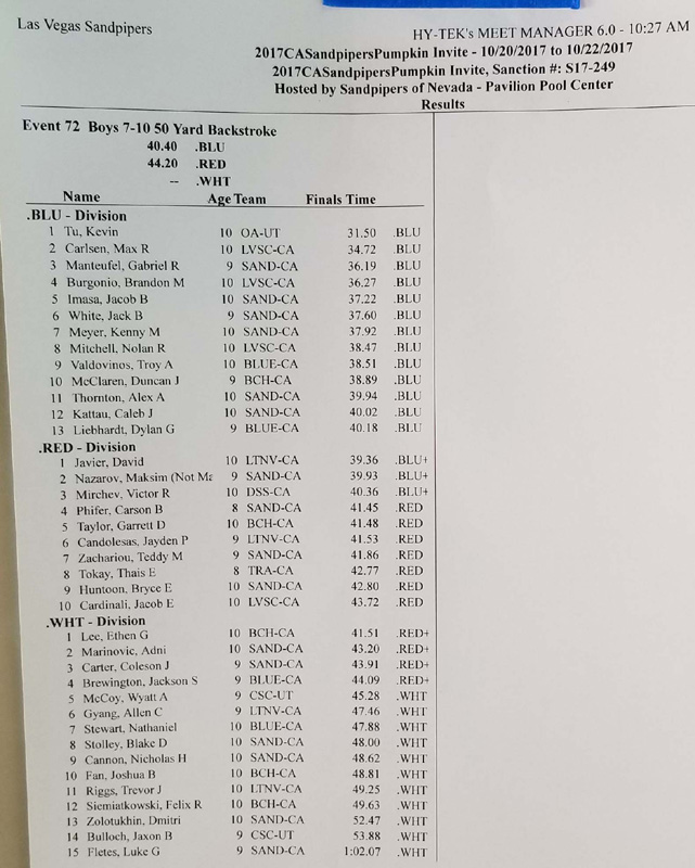 20-results-50_yard_backstroke