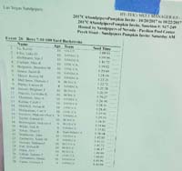 01-psych_sheet-100_yard_backstroke