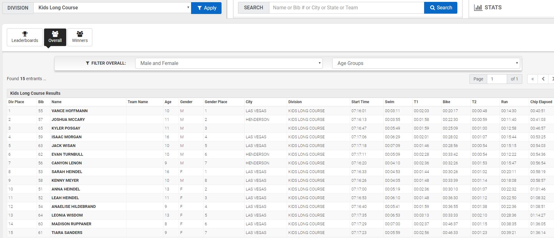 29-PHAST_Triathlon-results