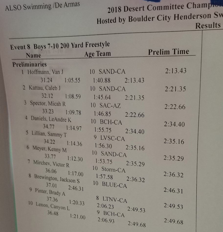 07-final_results-200_yard_freestyle_prelims