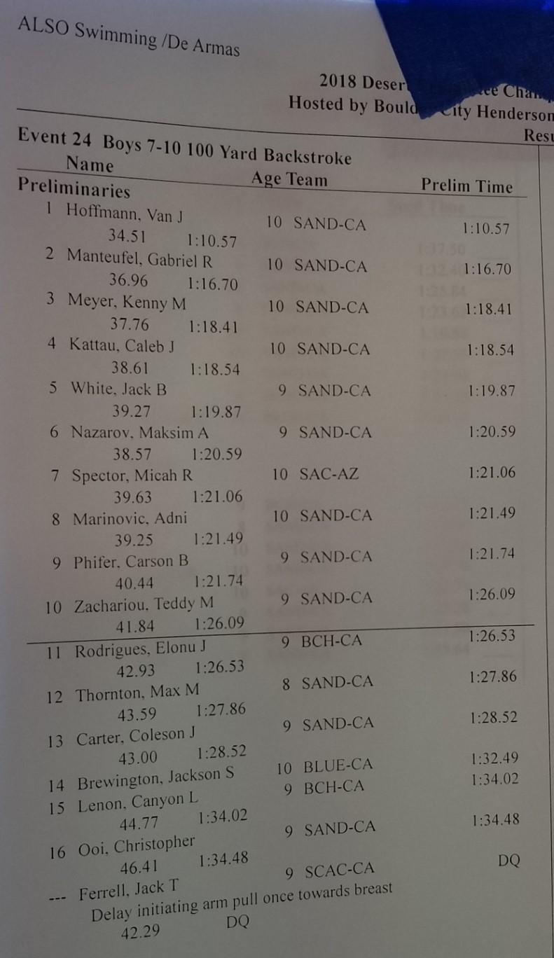 09-final_results-100_yard_backstroke_prelims