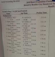 07-final_results-200_yard_freestyle_prelims