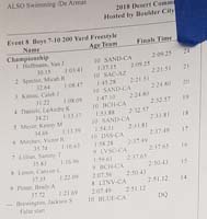 17-final_results-200_yard_freestyle_finals-he_was_tired,but_still_improved_by_1.5_seconds