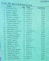 38-seed_time_for_50_yard_freestyle